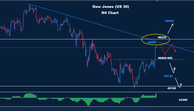 Dow Jones–14.04.2026
