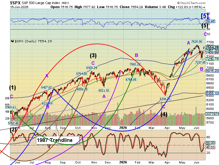 Market Analysis - Tuesday, June 16