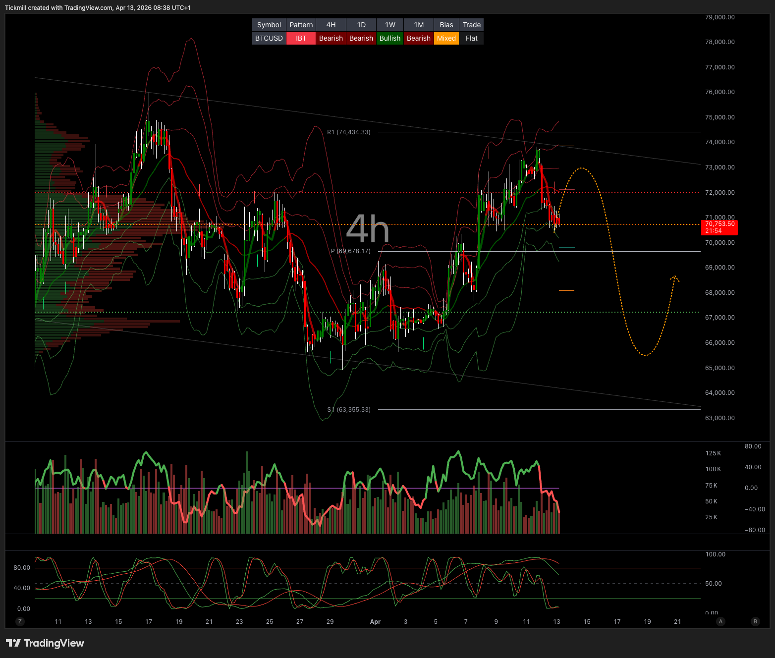 BTCUSD_2026-04-13_09-38-06.png