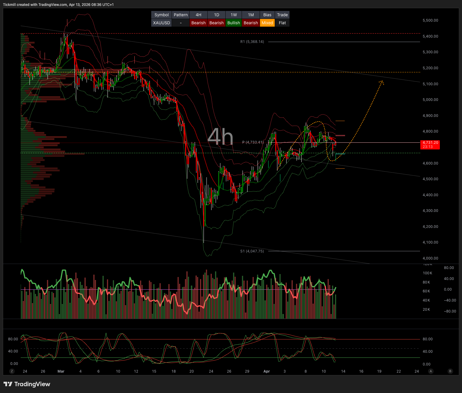 XAUUSD_2026-04-13_09-36-48.png
