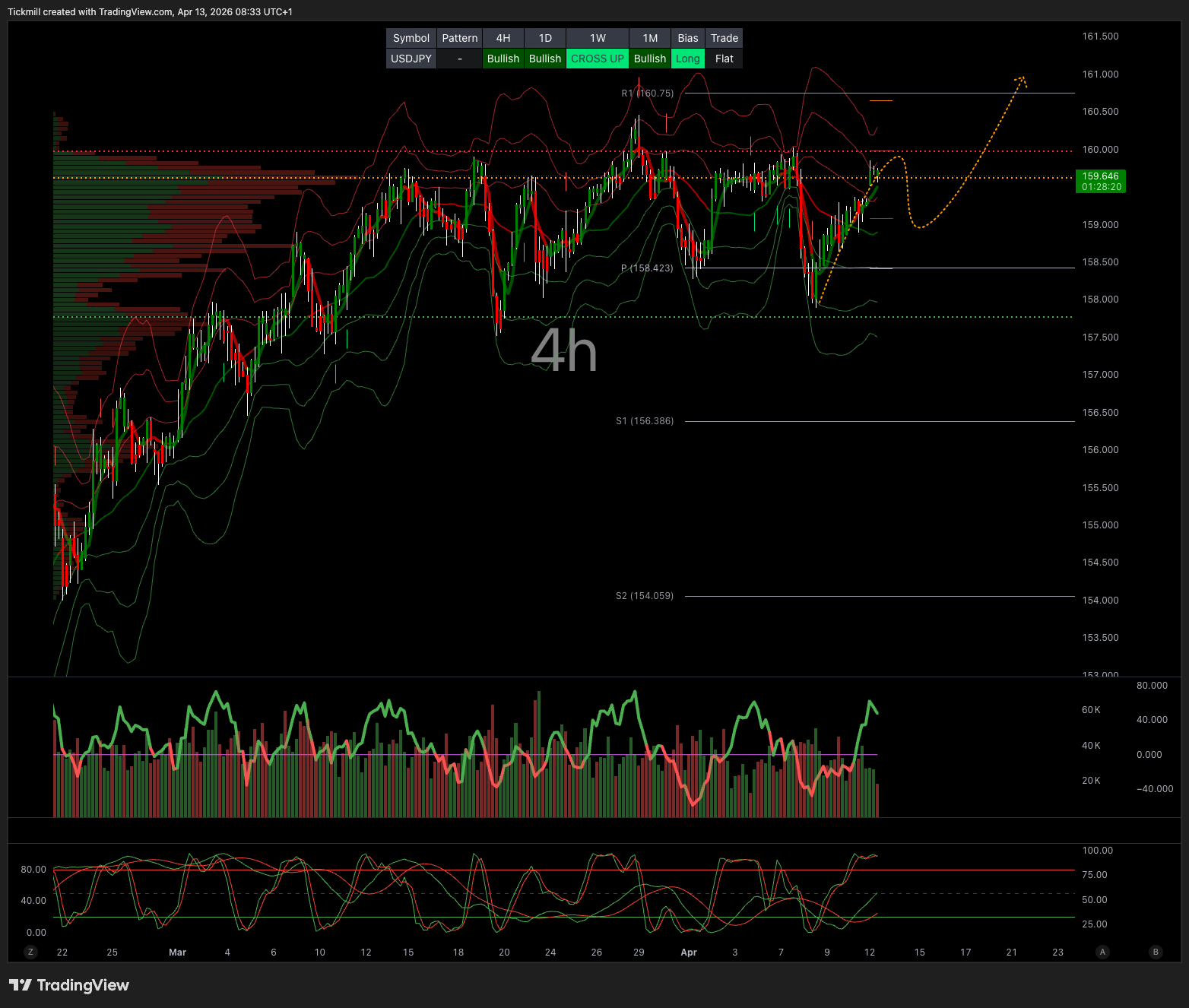USDJPY_2026-04-13_09-33-40.png