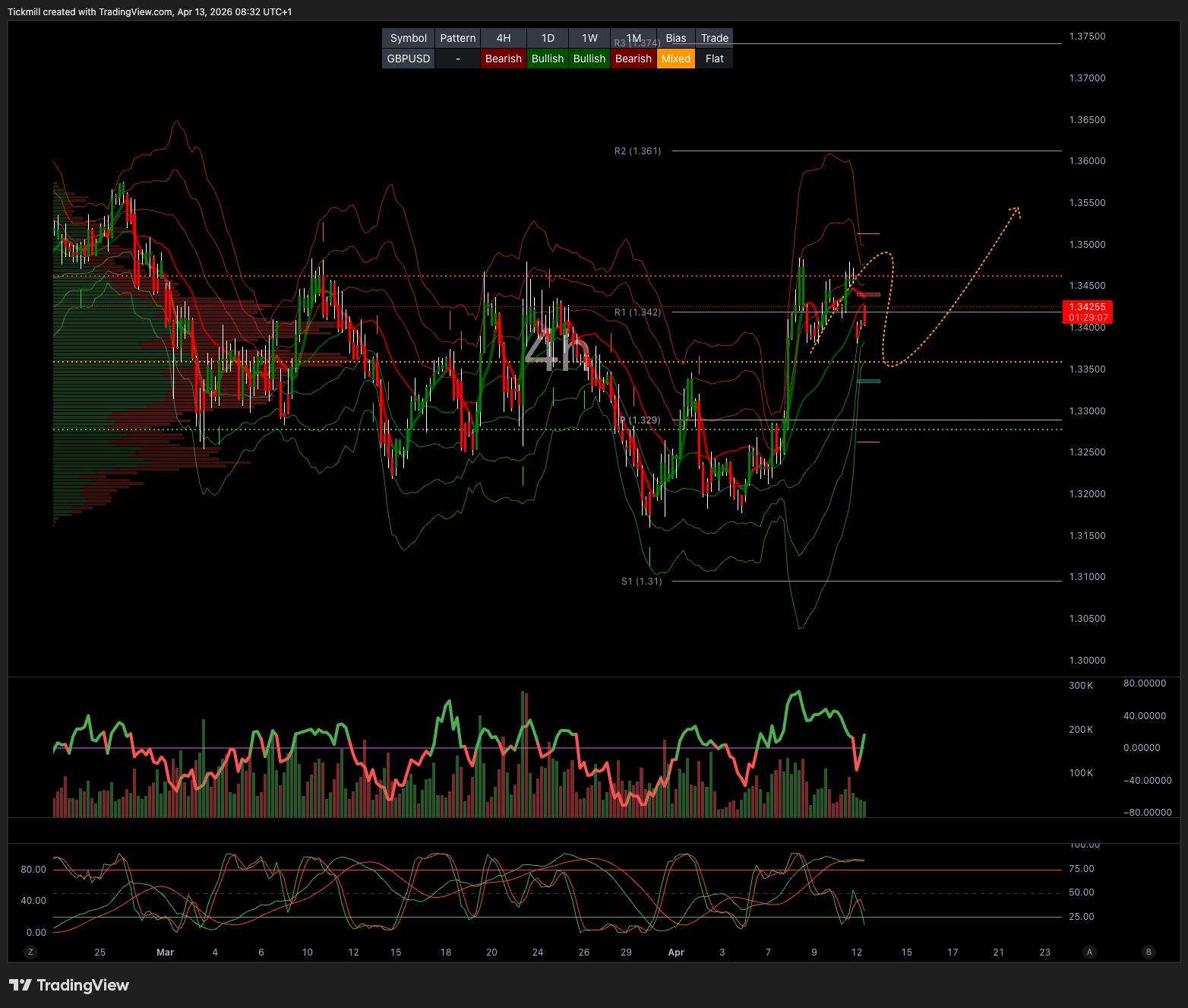 GBPUSD_2026-04-13_09-32-53.png