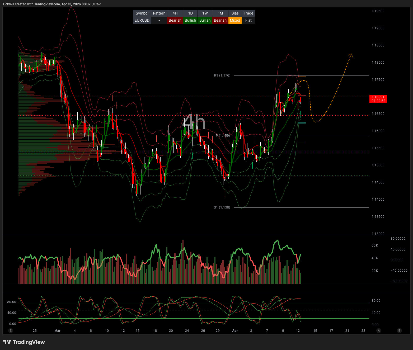 EURUSD_2026-04-13_09-32-08.png
