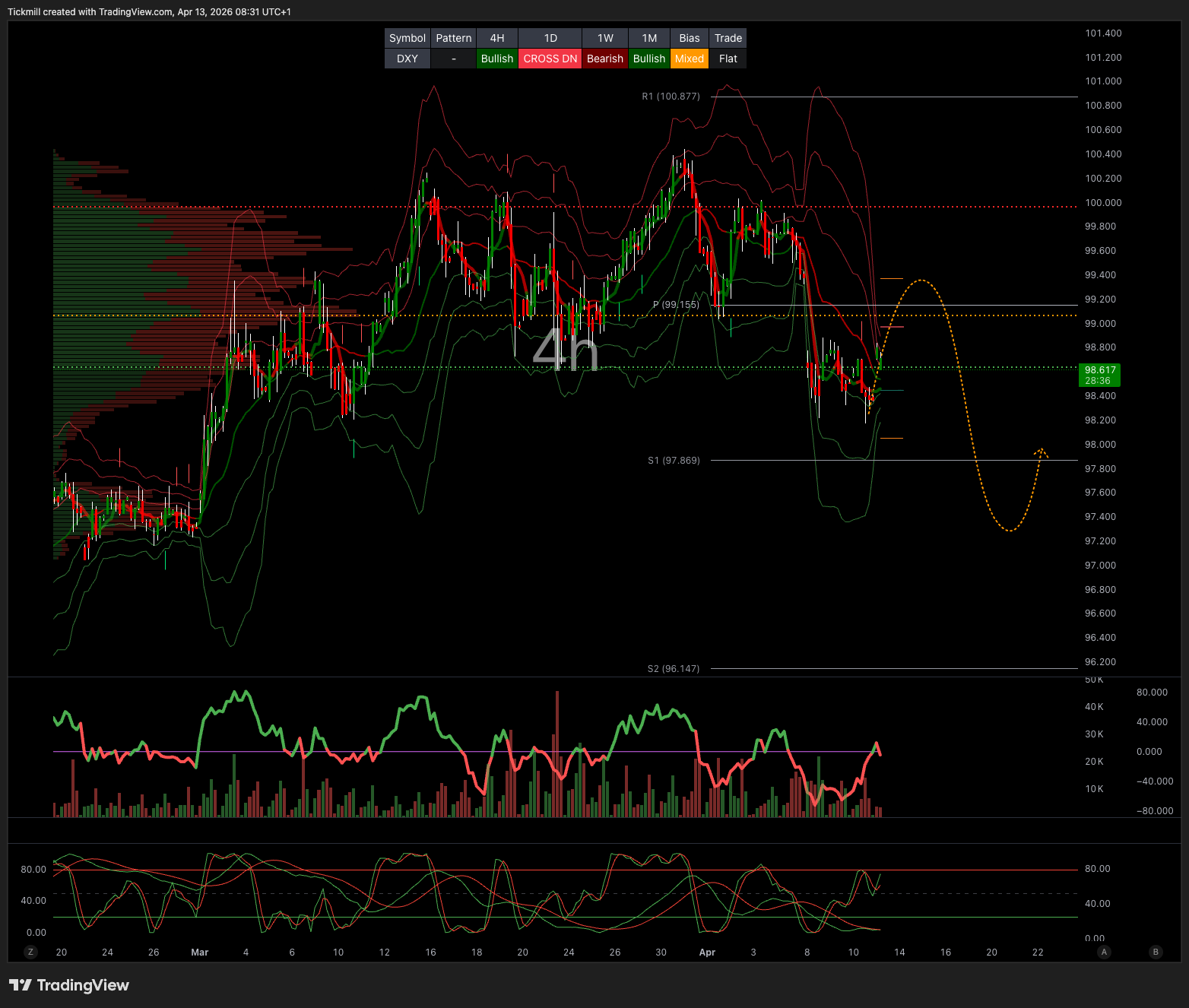 DXY_2026-04-13_09-31-24.png