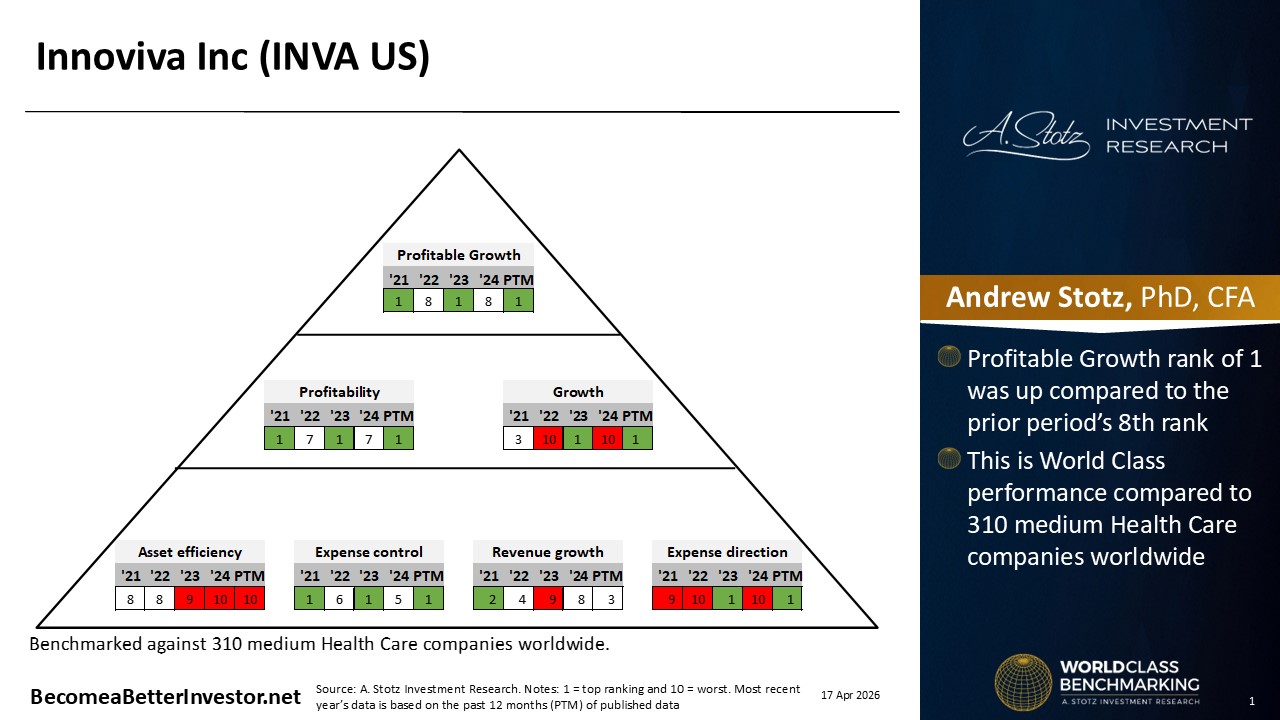 Stock Analysis: Innoviva