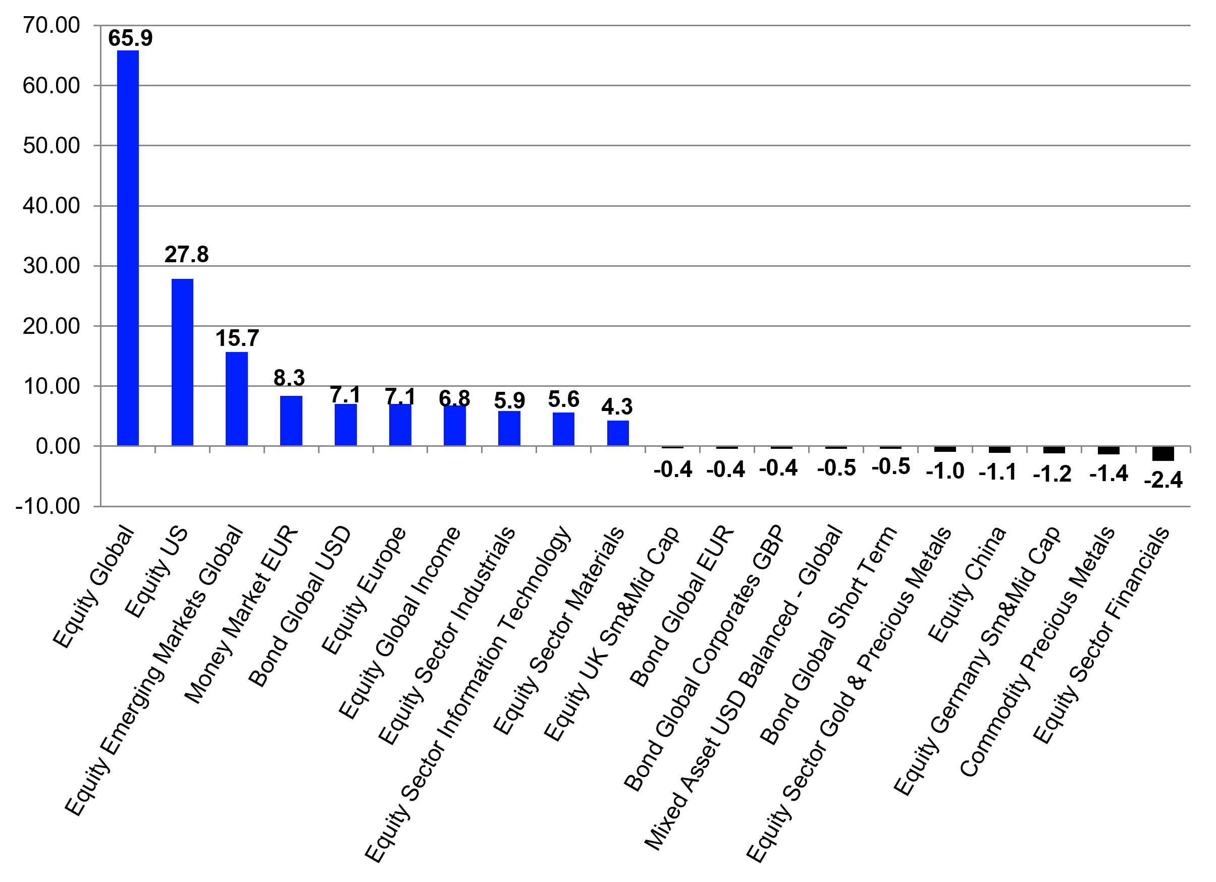 European ETF Flow Insights - H1 2026 - Source: LSEG Lipper