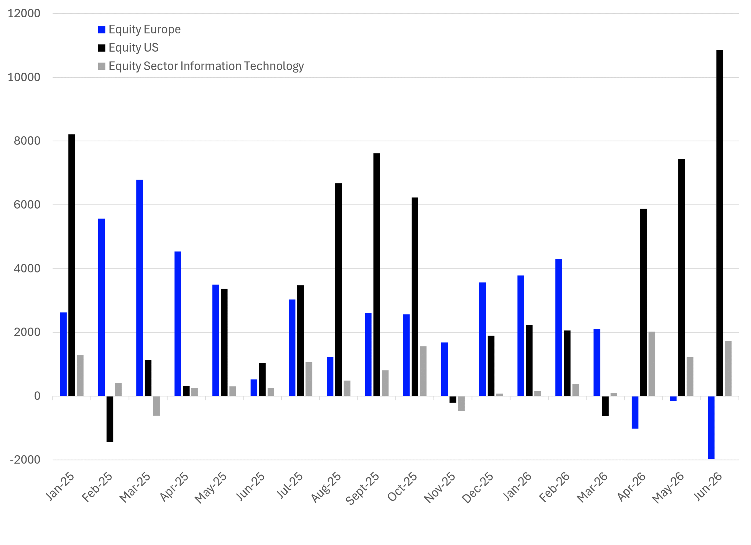 European ETF Flow Insights - H1 2026 - Source: LSEG Lipper