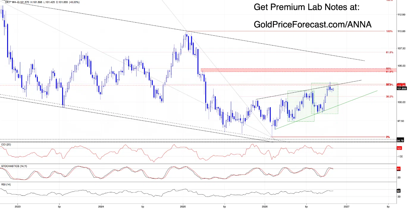 The Dollar Fights Back. Silver Hits Our 5340 Target. What Comes Next? - Image 1