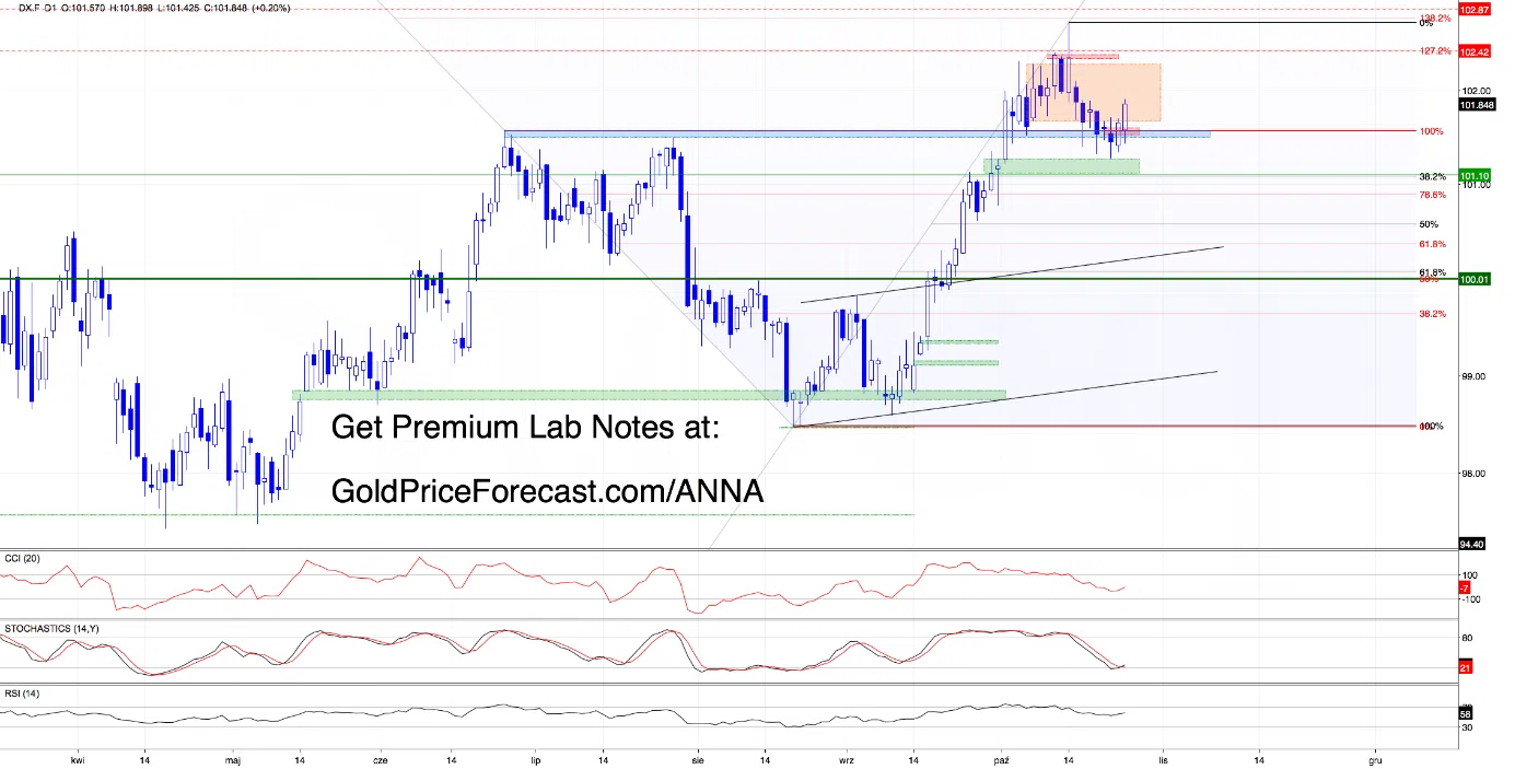 The Dollar Fights Back. Silver Hits Our 5340 Target. What Comes Next? - Image 2