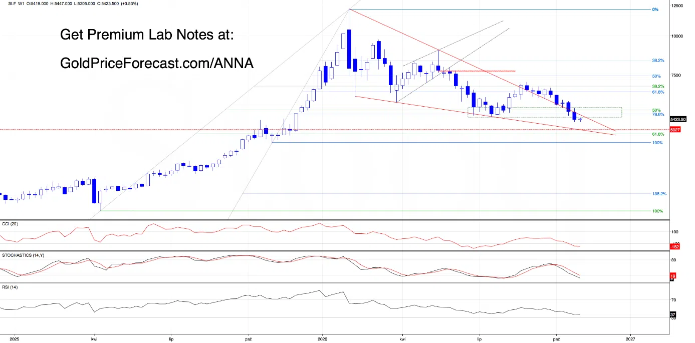 The Dollar Fights Back. Silver Hits Our 5340 Target. What Comes Next? - Image 3