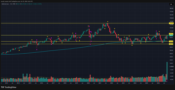 daily chart for medtronic