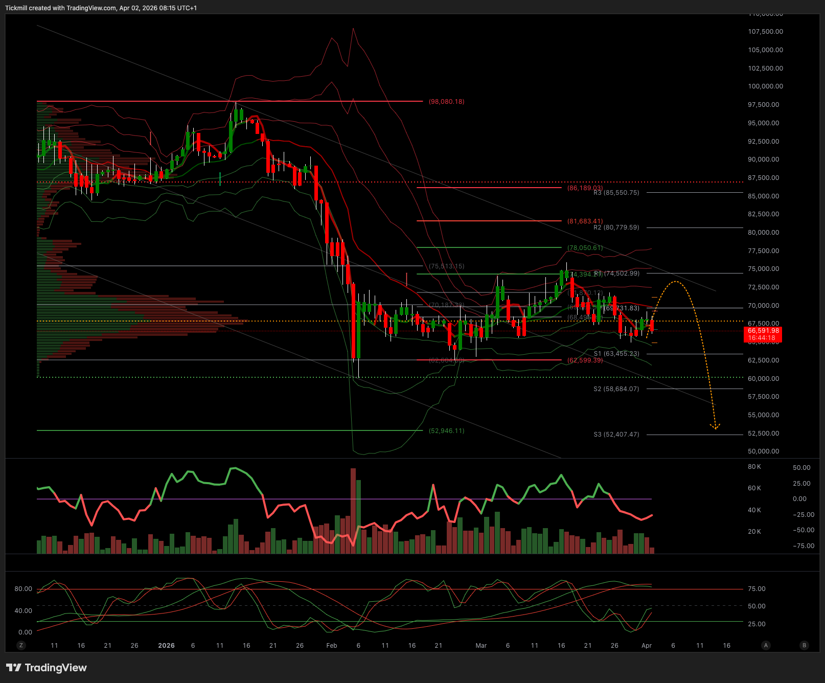 BTCUSD_2026-04-02_09-15-42.png