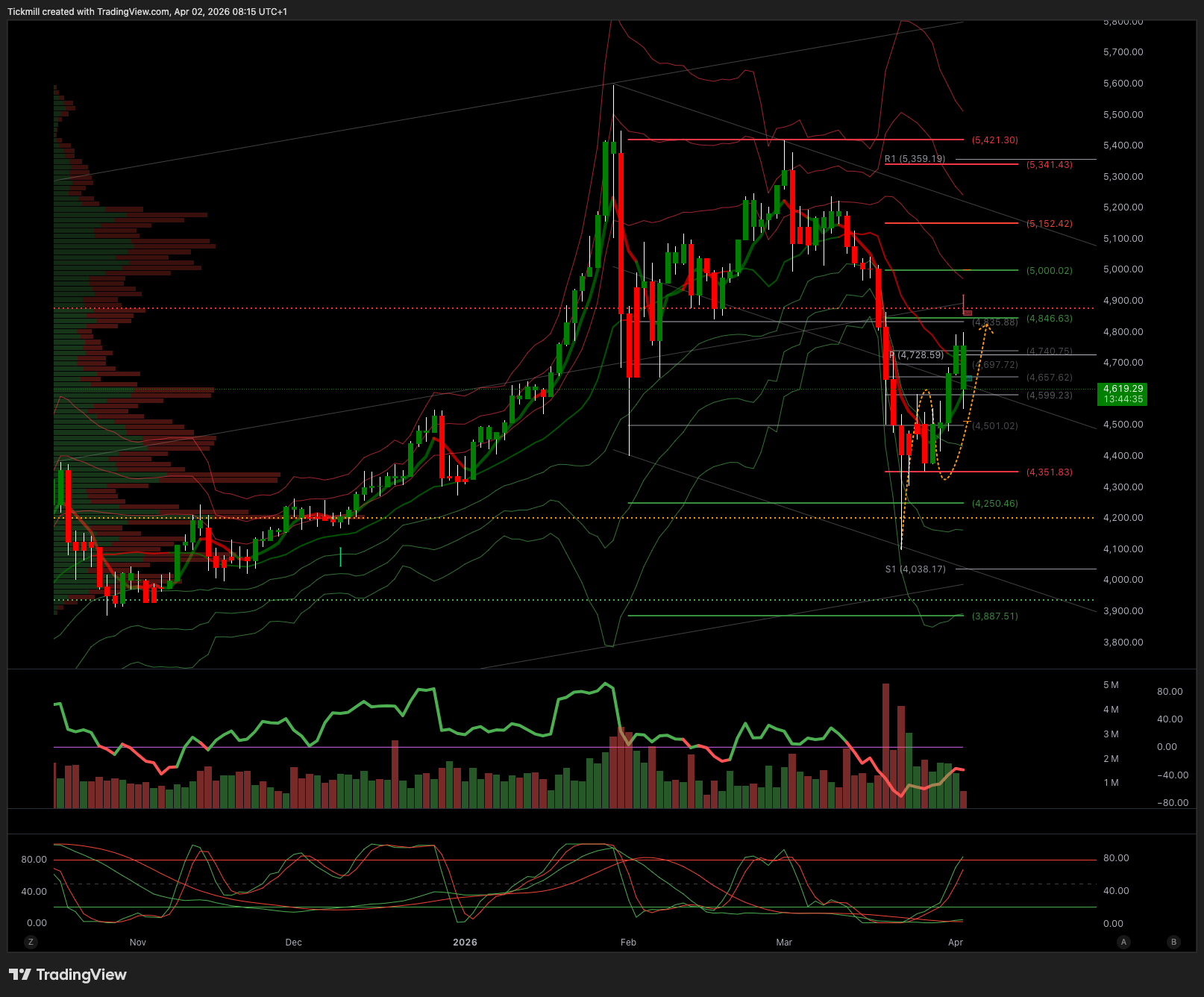 XAUUSD_2026-04-02_09-15-23.png