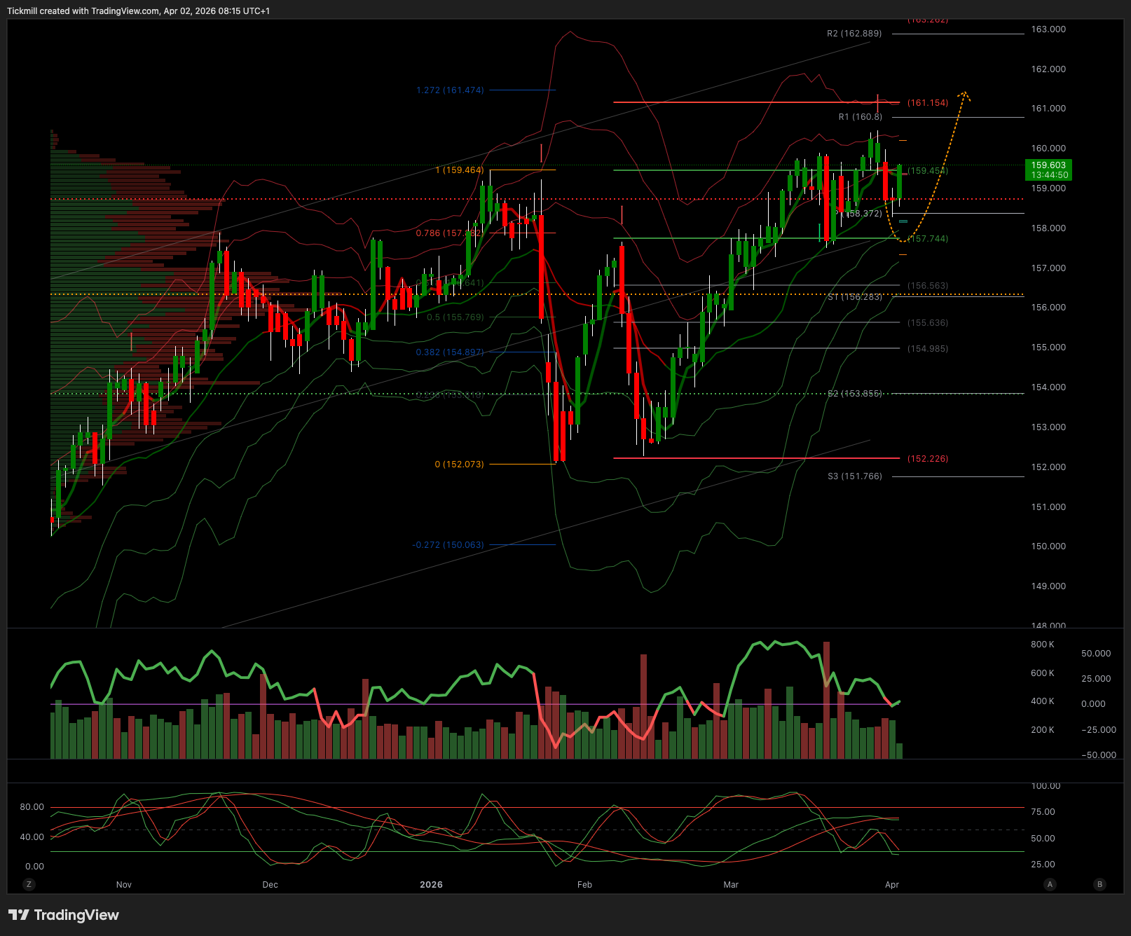 USDJPY_2026-04-02_09-15-10.png