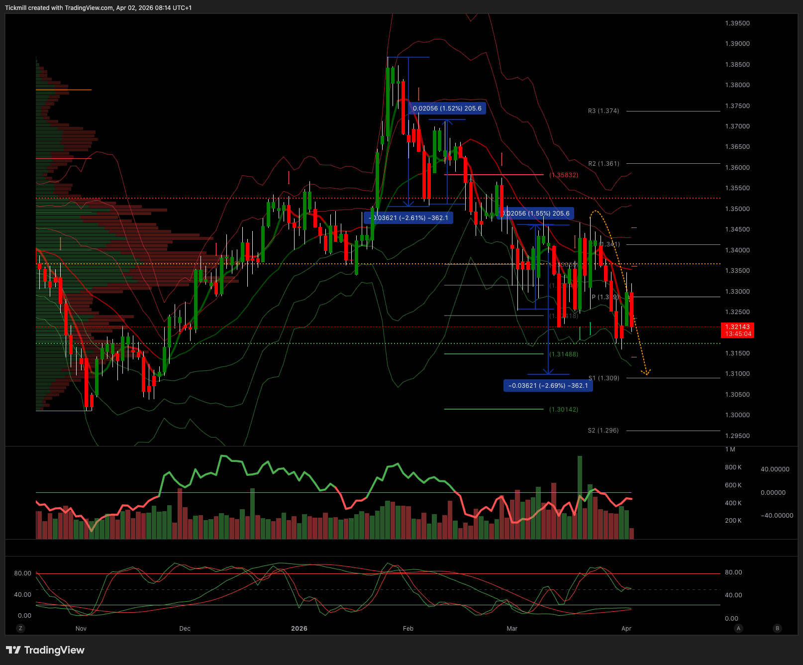 GBPUSD_2026-04-02_09-14-56.png