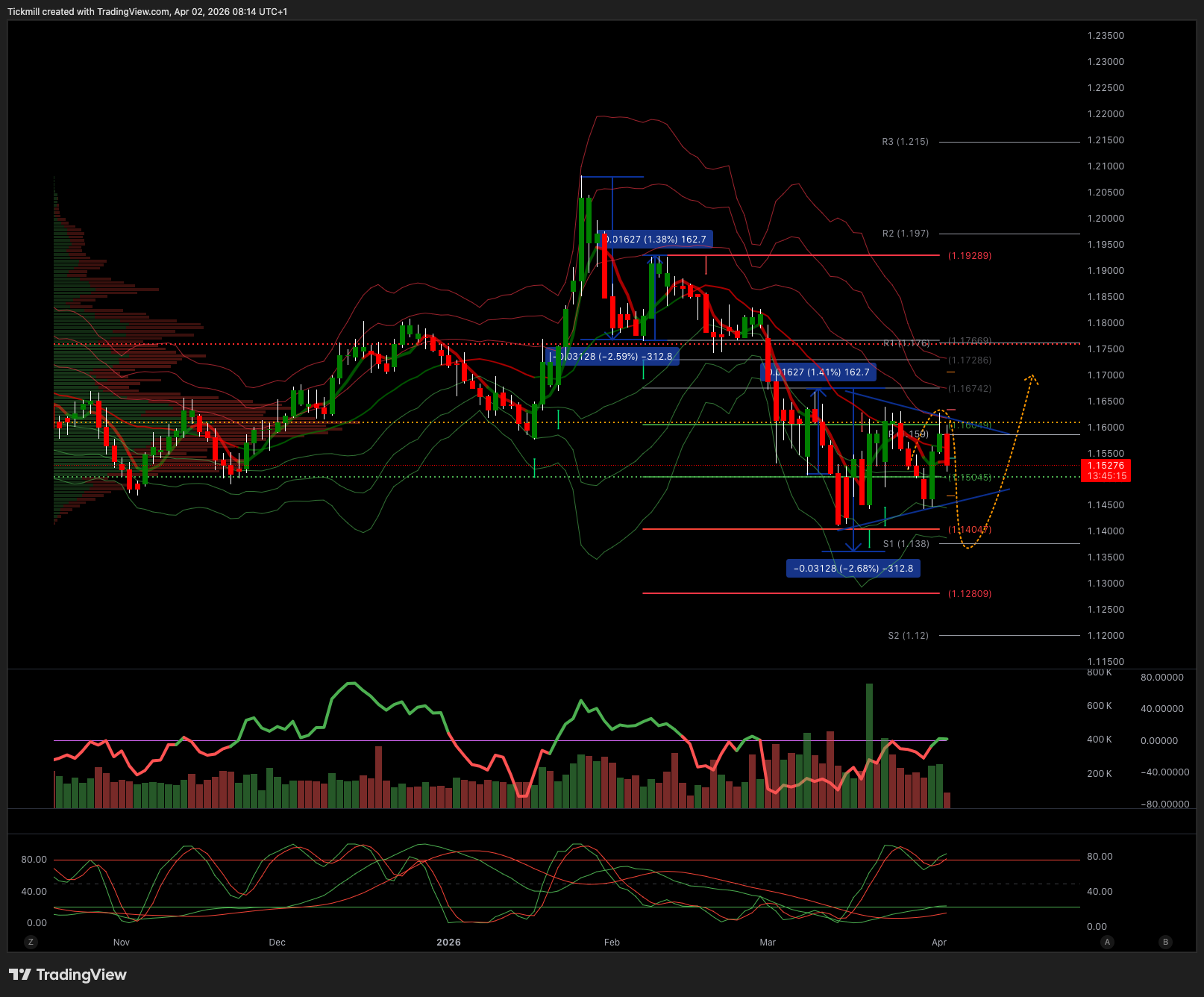EURUSD_2026-04-02_09-14-45.png