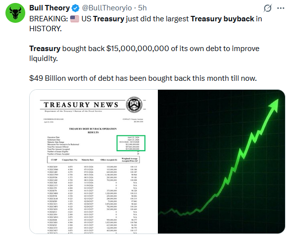 treasury buybacks