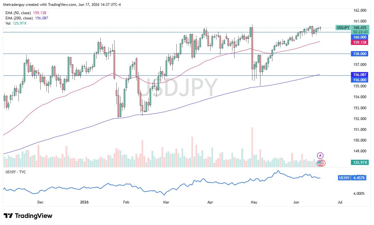 USD/JPY Forecast: USD Bounces Against JPY