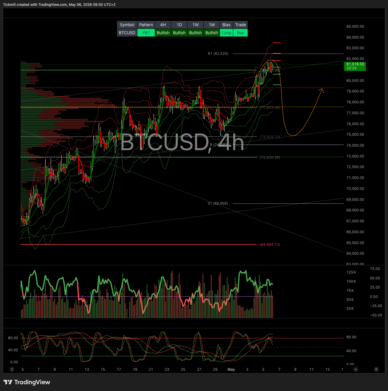 BTCUSD_2026-05-06_09-30-31.png