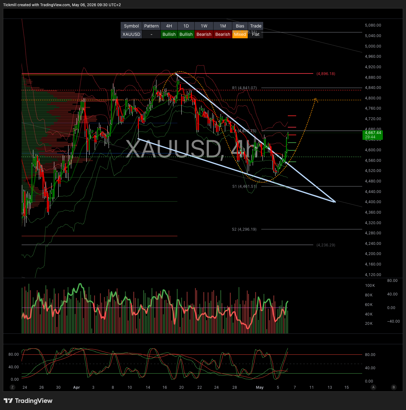 XAUUSD_2026-05-06_09-30-16.png