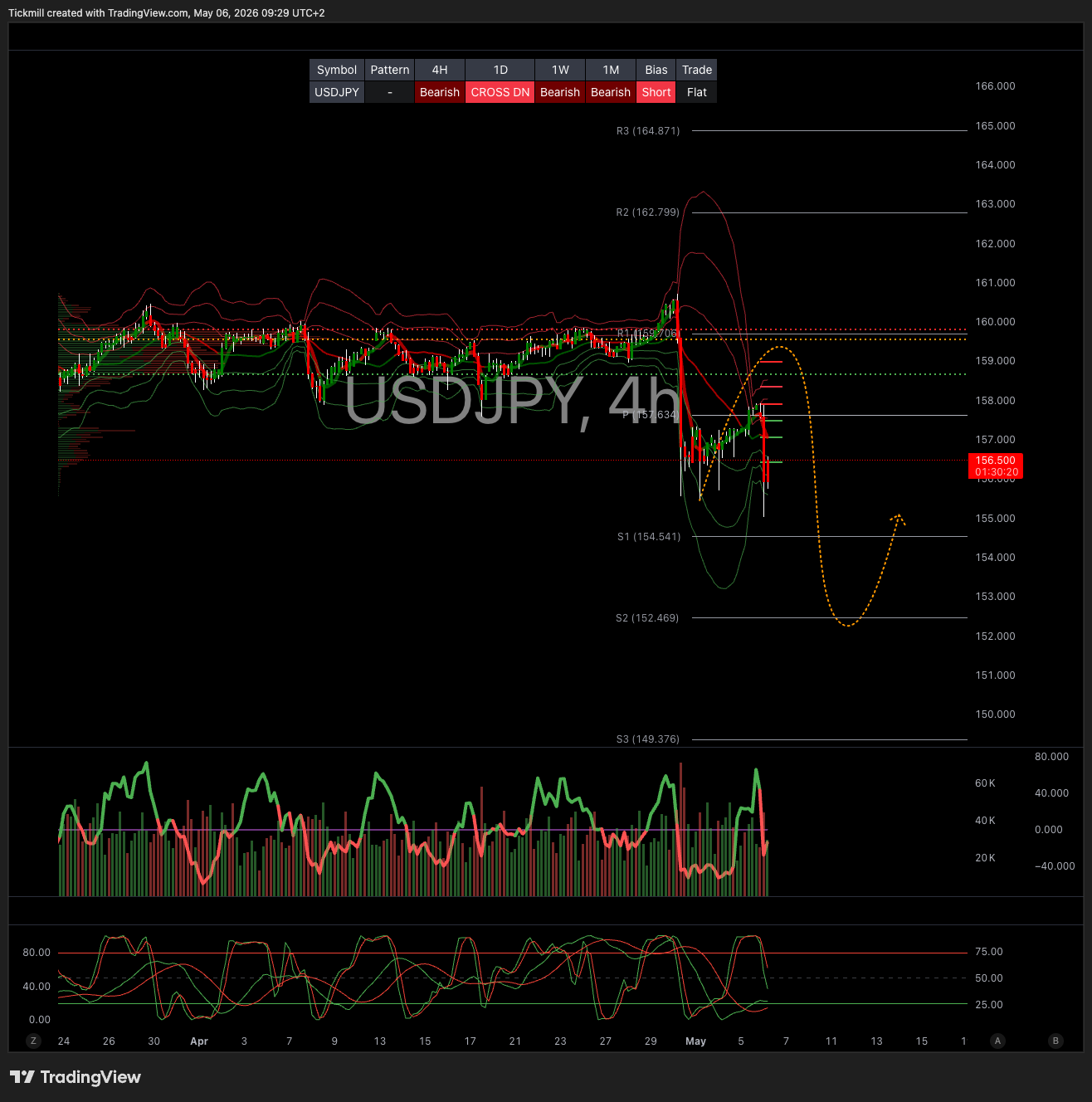 USDJPY_2026-05-06_09-29-40.png