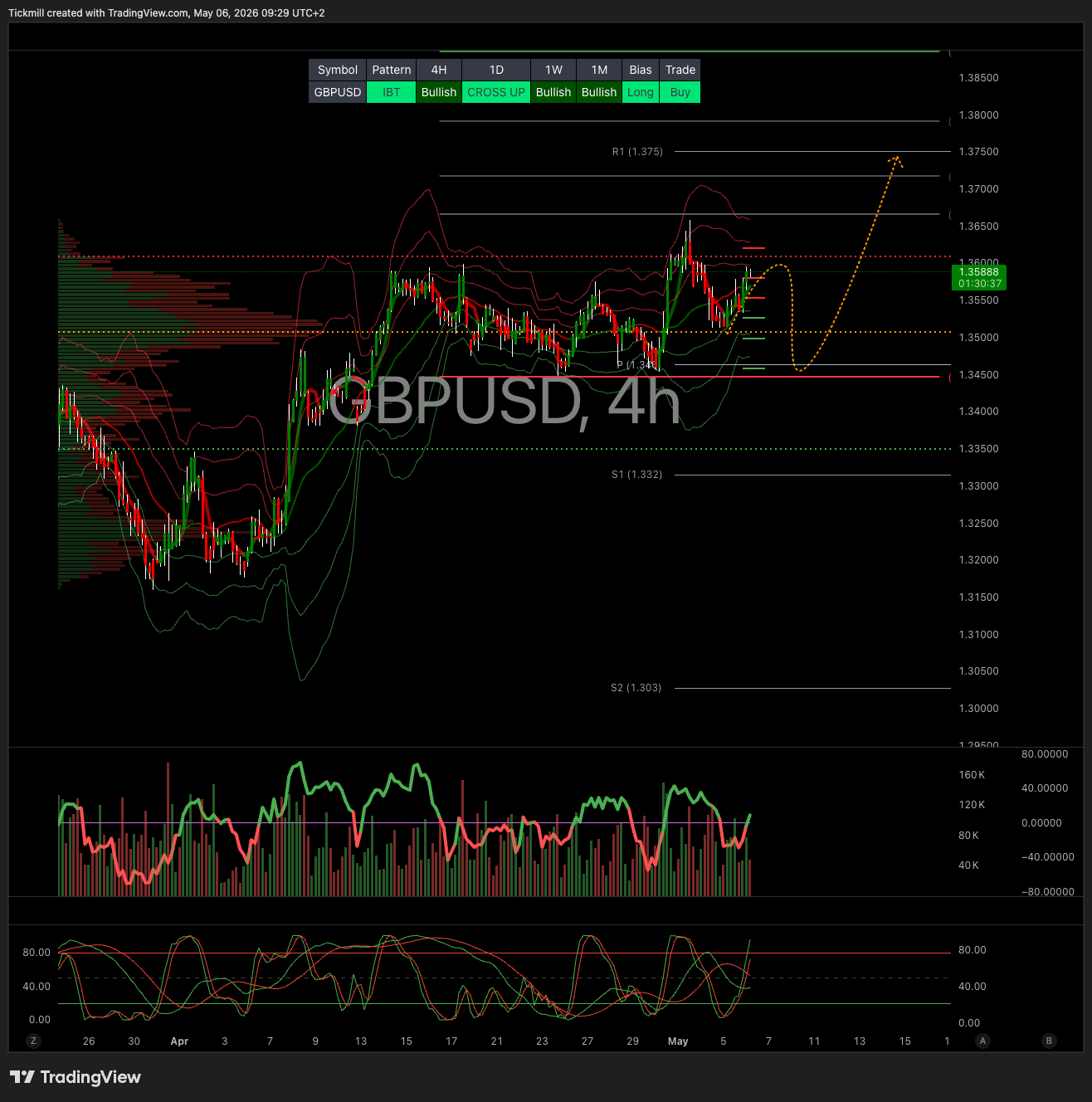 GBPUSD_2026-05-06_09-29-23.png