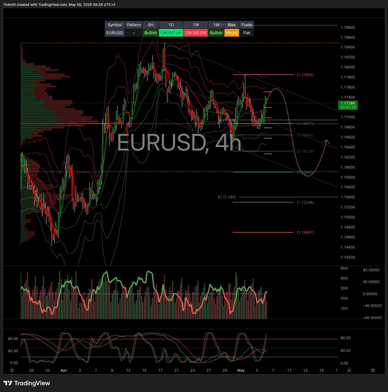 EURUSD_2026-05-06_09-28-50.png