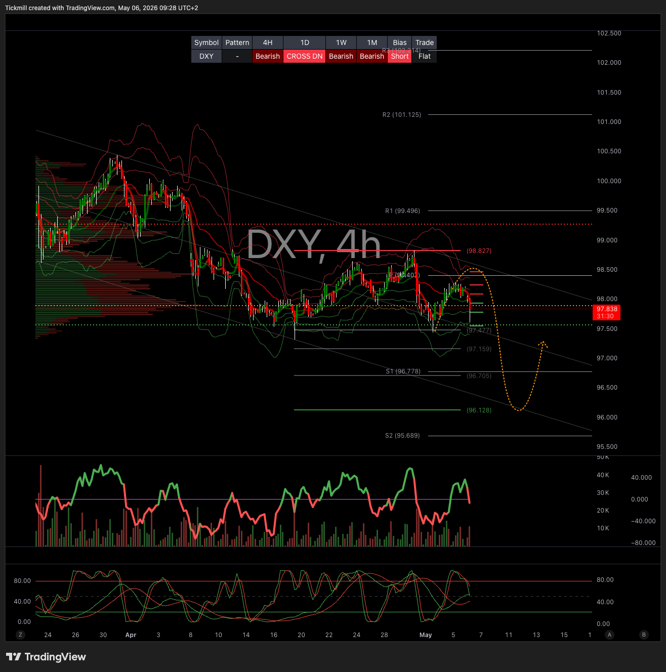 DXY_2026-05-06_09-28-30.png