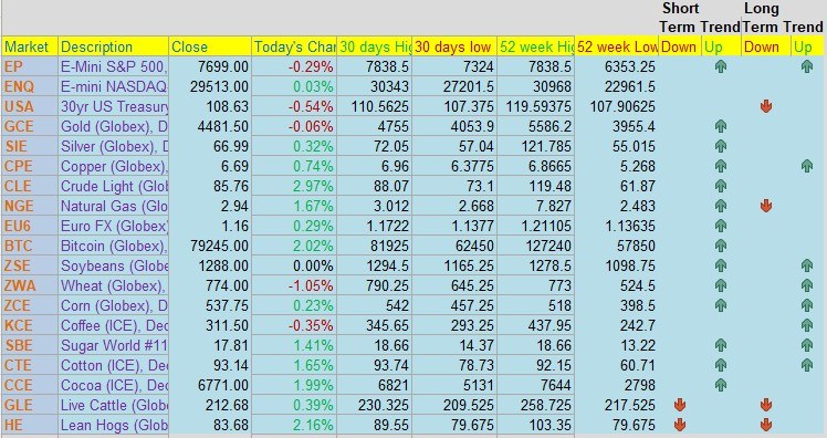 Cannon Edge daily futures snapshot, September 1 2026