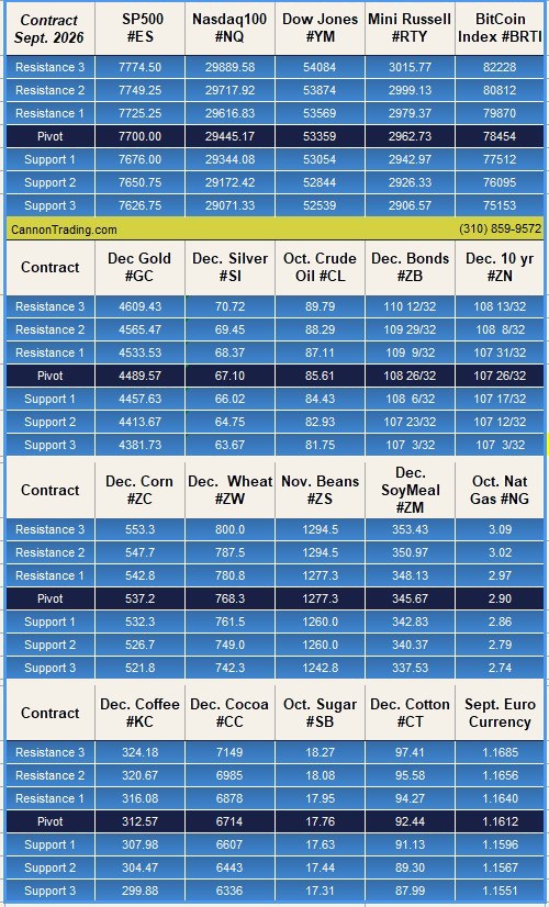 Cannon Daily Levels pivots table, September 1 2026
