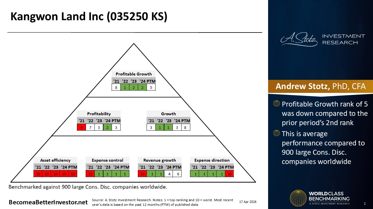 Stock Analysis: Kangwon Land