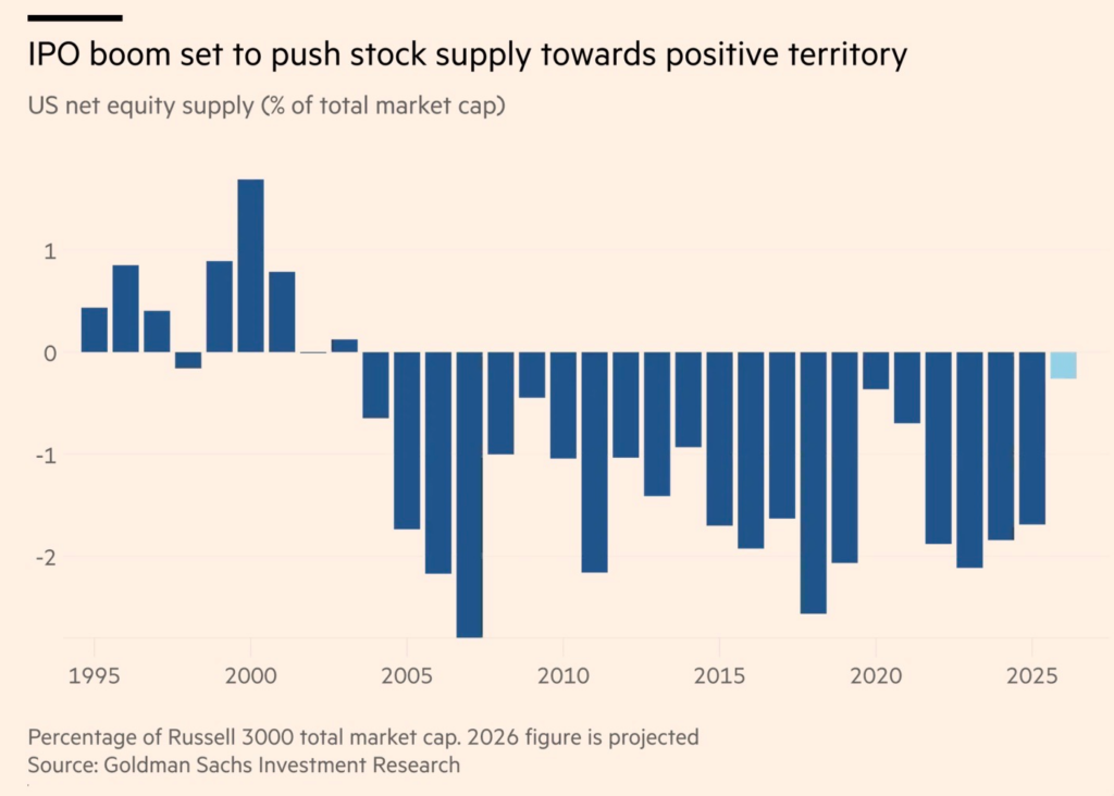 A Supply Tsunami Is Coming