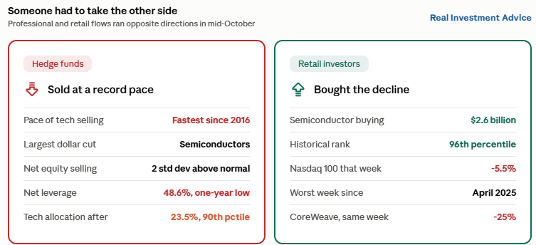 hedge funds vs retail investors