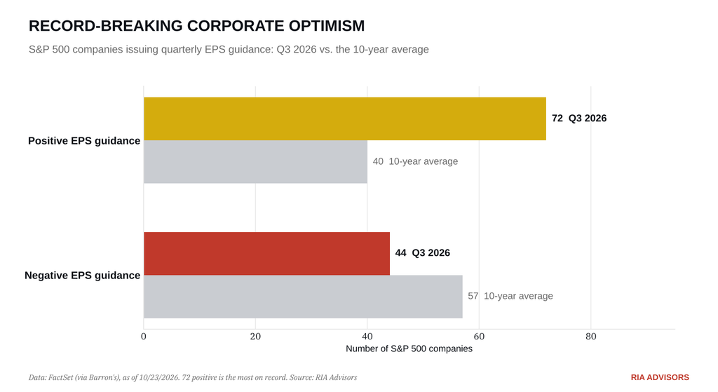 Corporate earnings optimism