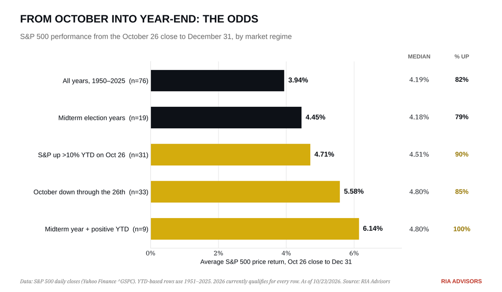 Market statistics into year-end