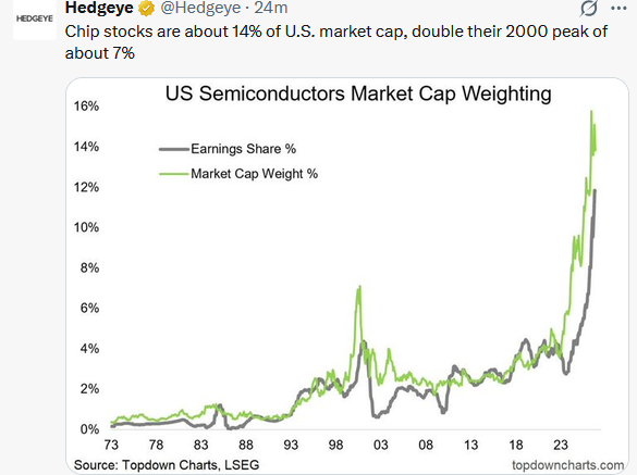 chip stocks ai tweet