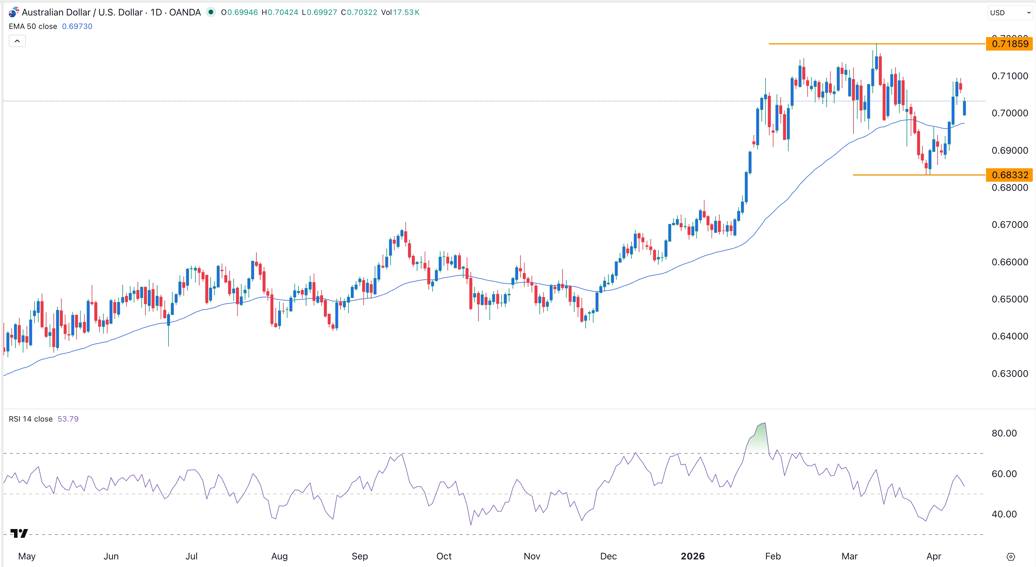 audusd1.jpeg