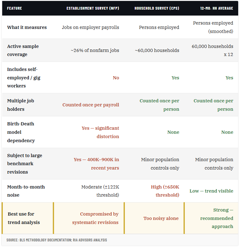 3 Measures of emploiyment