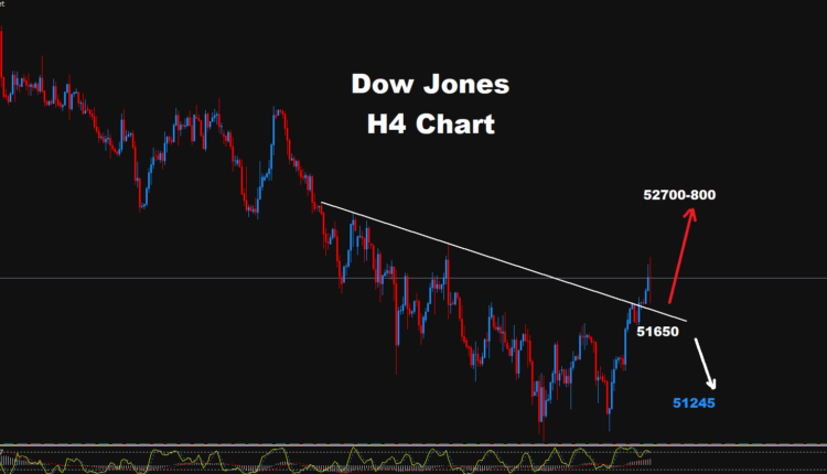 Dow Jones–14.10.2026