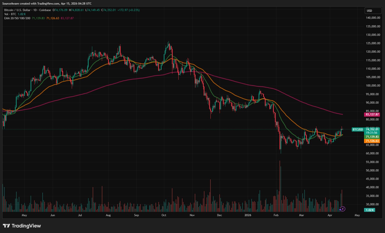 btcusd.jpeg