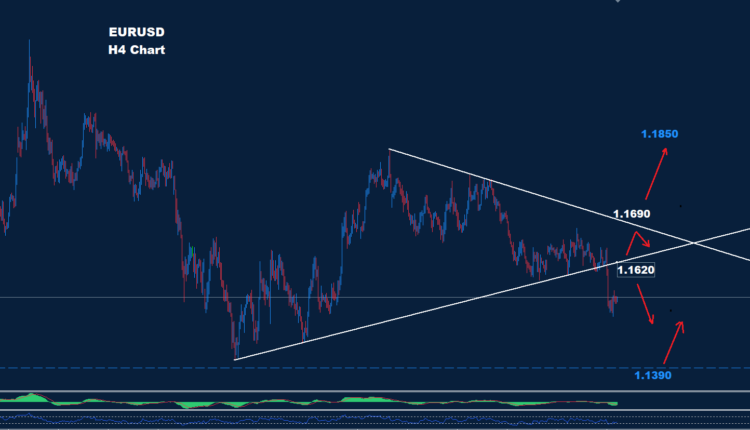 Technical Analysis: EUR/USD - Wednesday, June 10