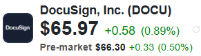 DocuSign (DOCU) Quote