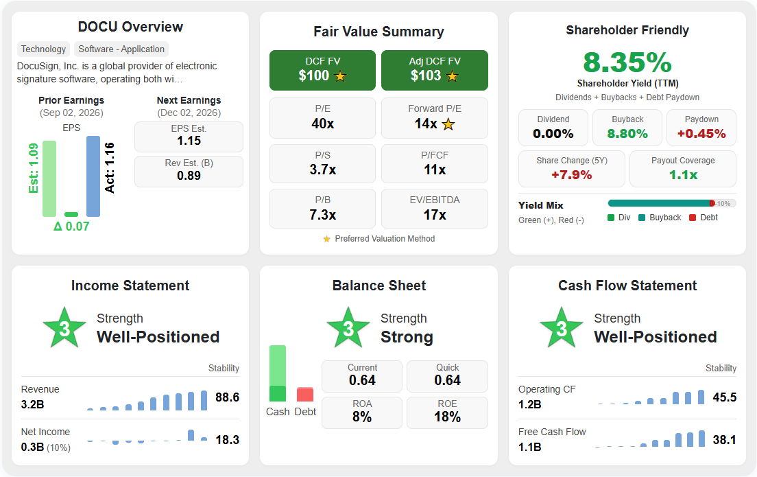 DocuSign (DOCU) Summary Scores