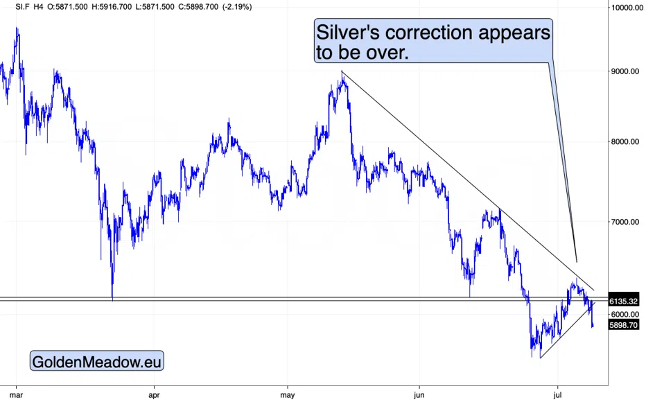 Gold Fell On Its Best News In Weeks - Image 4