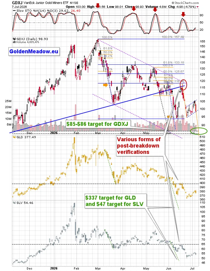 Gold Fell On Its Best News In Weeks - Image 6