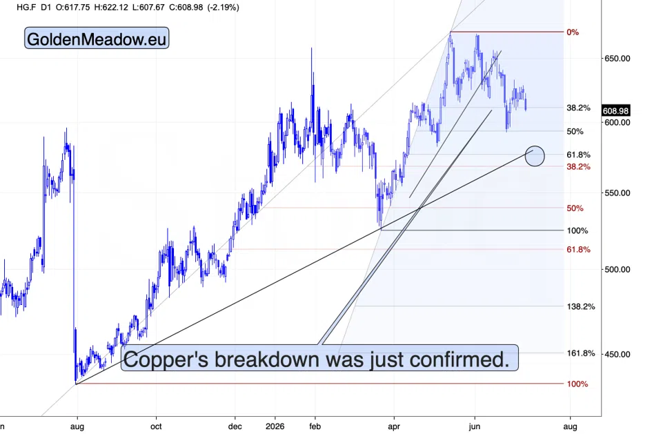 Gold Fell On Its Best News In Weeks - Image 7