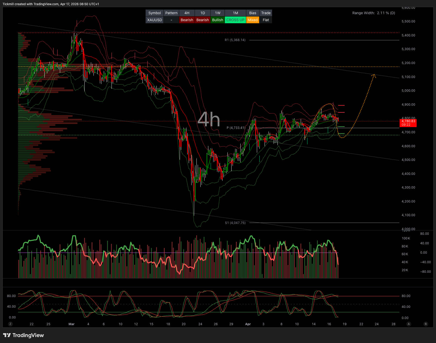 XAUUSD_2026-04-17_09-50-38.png XAUUSD_2026-04-17_09-50-38.png
