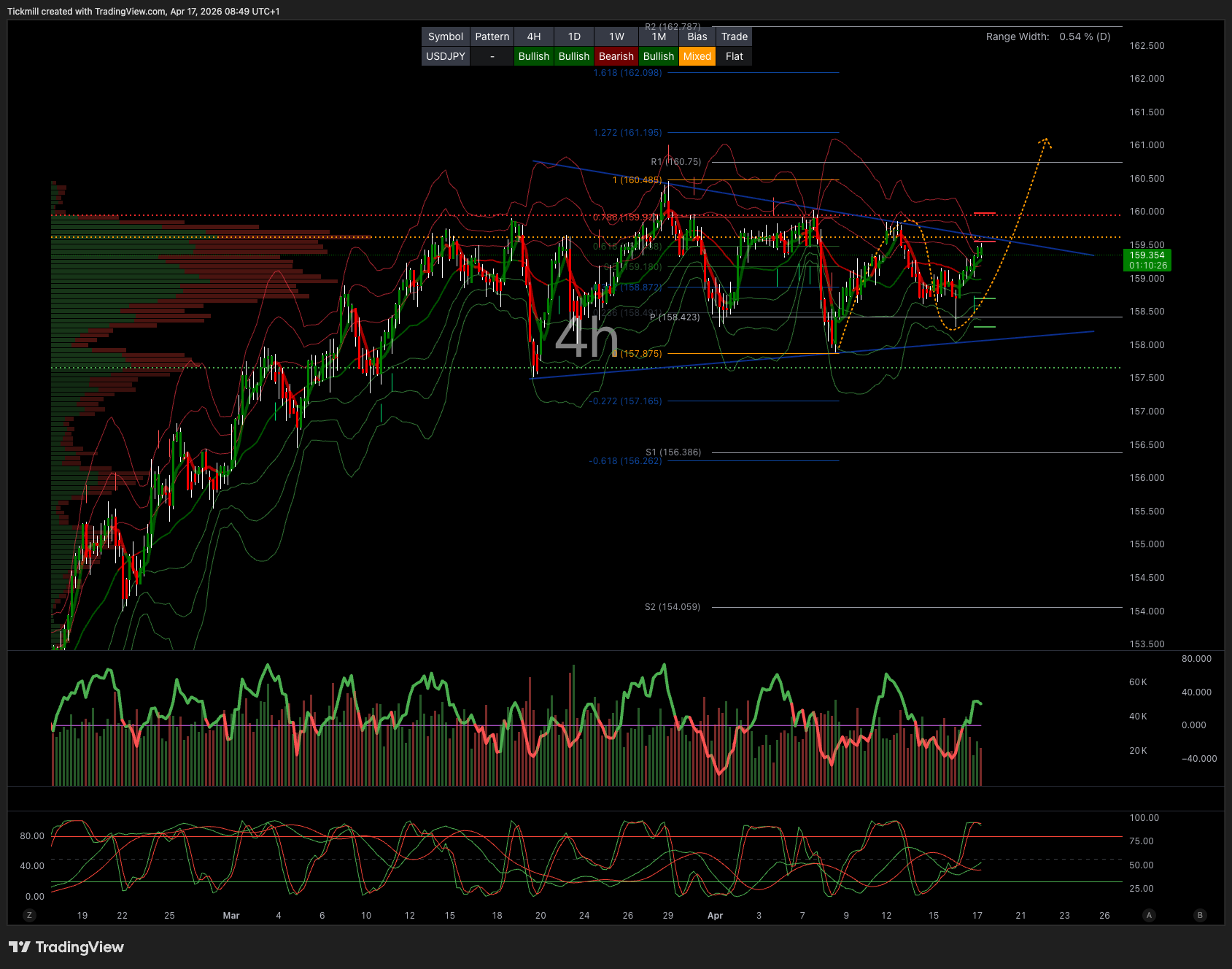 USDJPY_2026-04-17_09-49-34.png USDJPY_2026-04-17_09-49-34.png