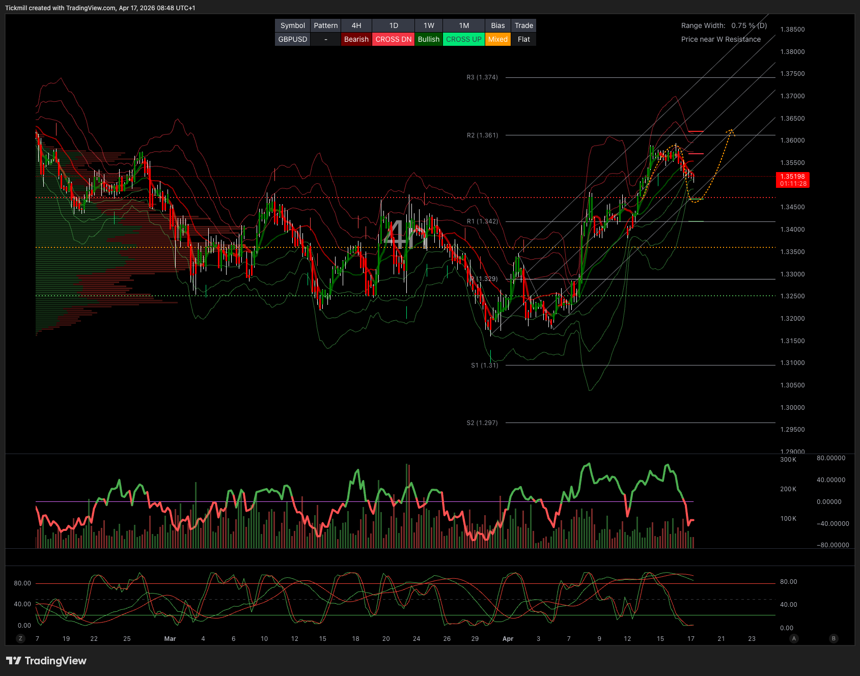 GBPUSD_2026-04-17_09-48-32.png GBPUSD_2026-04-17_09-48-32.png