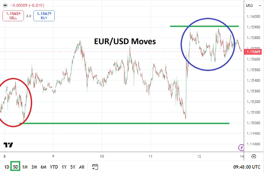 Table of Prices EUR/USD Week from 14th to 19th June 2026 Table of Prices EUR/USD Week from 14th to 19th June 2026